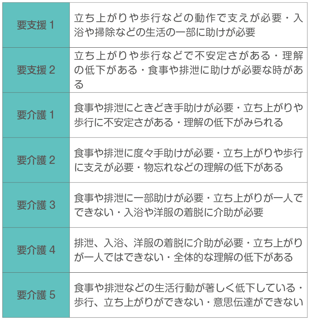 介護保険認定調査歩行 | 介護認定 一人で出たがる – BREQ